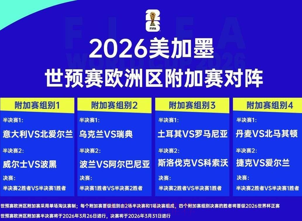 2026世界杯外围最新最佳 2026世界杯外围最新最佳